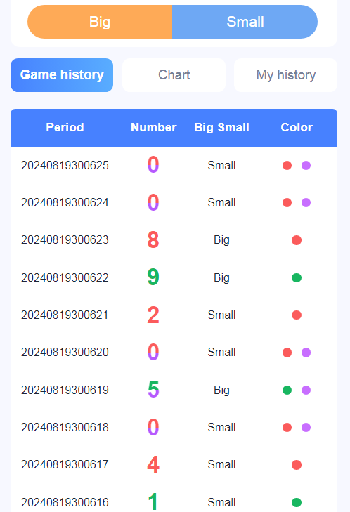 Goa Games big small